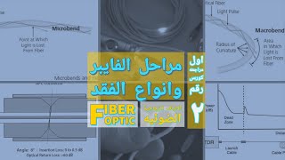 FIBER OPTIC مراحل الفايبر و انواع الفقدfibercabl fiberoptic كورسمجاناً mkmfibertech [upl. by Ursala]