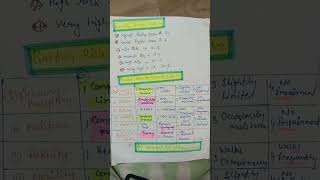 Braden scale score  Risk assessment scale score [upl. by Mesics942]