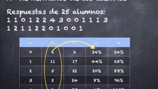 Tablas de frecuencia y gráficos estadísticos [upl. by Reena]