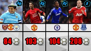 Premier League  All TIME TOP SCORERS [upl. by Meingoldas]