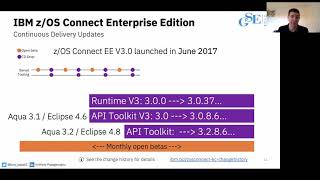 6AR zOS Connect EE update Making APIs on Z a Reality [upl. by Tali341]