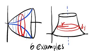 Disc and washer method for volume of revolution rotated about different axis and lines [upl. by Nonrev560]