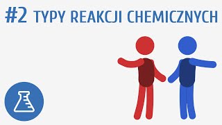 Typy reakcji chemicznych 2  Reakcje chemiczne [upl. by Reisfield633]