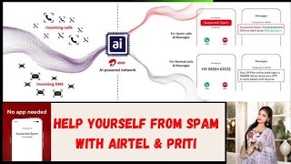 Airtels AIpowered network solution eliminates spam calls and SMSes II With Priti [upl. by Aytac848]