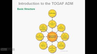 Introduction to the TOGAF ADM [upl. by Jarvey]