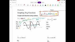 Precalculus Lesson 35  Graphing Trig Functions Part 1 [upl. by Gavini531]