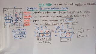 Half AdderCombinational CircuitsDesigning of Combinational Circuits in TeluguDigitalElectronics [upl. by Mia]