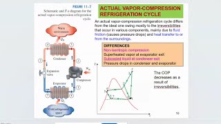 REFRIGERATION CYCLE Problems 2 The Easiest Way Thermodynamics  Last Minute Study Using Tables [upl. by Feldt]