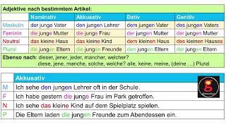 Deklination der bestimmten Artikel Tabellen amp Beispiele [upl. by Inele]