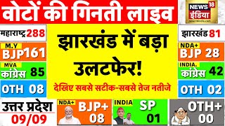 Jharkhand Assembly Election 2024 Results Live झारखंड चुनाव के नतीजे LIVE  JMM  BJP  Hemant Soren [upl. by Eiramyelhsa]