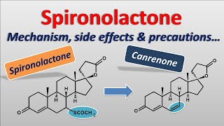 Spironolactone  Mechanism side effects precautions [upl. by Luisa]