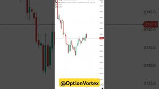 Inducement Order Block  SMC SPX500  fundingpips [upl. by Clarie52]