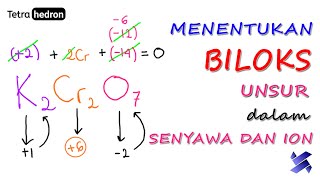 Menentukan Biloks Unsur dalam Senyawa dan Ion poliatomik [upl. by Tildie660]