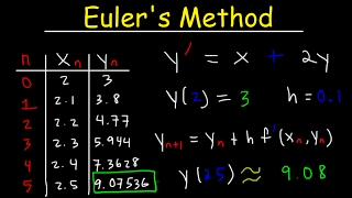 Eulers Method Differential Equations Examples Numerical Methods Calculus [upl. by Halda]