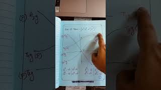 Orgel diagram of Octahedral and Tetrahedral [upl. by Juliana]