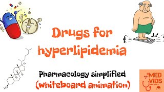 Drugs for hyperlipidemia  Hypolipidemic drugs  Pharmacology  Med Vids Made Simple [upl. by Skilken]