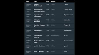 200 ODDS BETTING TIPS22012024 23RD JAN  11TH FEB 2024 ODDSTODAYS FOOTBALL BETTING TIPS [upl. by Perr465]