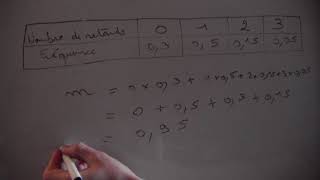 Statistiques  calcul de la moyenne avec la fréquence [upl. by Musa506]