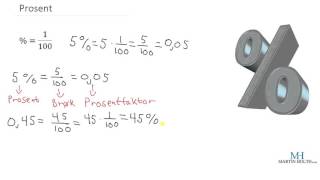 Matematikk 1P  Prosent [upl. by Henn]