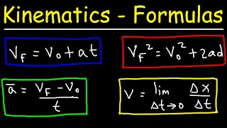 Kinematics Physics Formulas [upl. by Kceb]