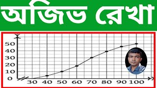 অজিভ রেখা অঙ্কনের নিয়ম  ojib rekha class 10  অজিভ রেখা অংকন  অজিভ রেখা  ojiv rekha [upl. by Sonnnie174]