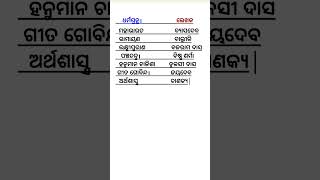 ଧର୍ମଗ୍ରନ୍ଥ।। କବି।। Competitivr exam gk in odia viralvideoexampreparation odia gk viralshorts [upl. by Merideth]