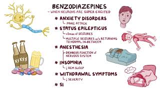 Benzodiazepines OSMOSIS ANS Pharmacology 💊 anxiolytics anticonvulsant hypnotic drugs [upl. by Rehpotsirc]