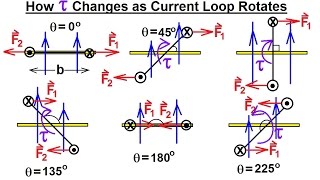 Physics 43 Magnetic Forces on Moving Charges 9 of 26 How Torque Changes [upl. by Nnylatsirk930]