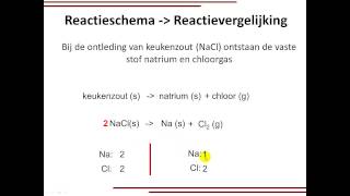 Van reactieschema naar reactievergelijking [upl. by Berte]