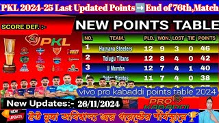 🚨PKL 202425👉76th তম Match শেষে➡️Points Table Last Updated 26thNov 24🏆Pro kabaddi League👉Season11🕺। [upl. by Krebs]