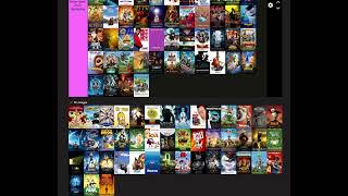 Animated Movies 2000s Tier List [upl. by Dnaltruoc574]