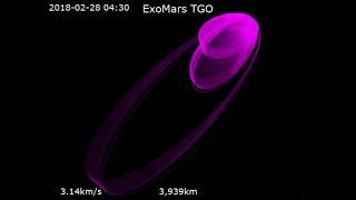 ExoMars Trace Gas Orbiter trajectory aerobraking [upl. by Blainey]