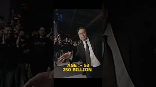 quotElon Musk at 22 Million vs 190 Billion The Power of Growthquot [upl. by Namrej353]