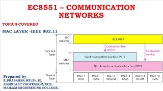 MAC Layer of IEEE 80211 Wireless LAN [upl. by Hillyer]