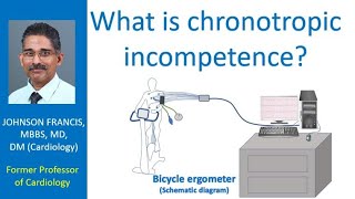 What is chronotropic incompetence [upl. by Montagu583]