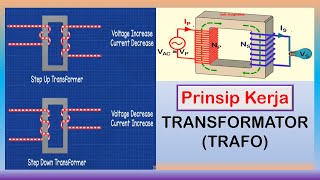 Transformator Trafo  Fisika kelas 12 [upl. by Meletius892]