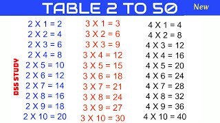 Table 2 se 50 tak  pahada 2 to 50  2 to 50 Table in English  table 2 to 50 write [upl. by Eugilegna]