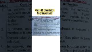 Difference between Osmosis and Diffusion class 12 chemistry [upl. by Veronike187]