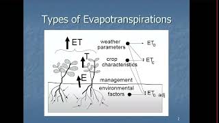 Types of Evapotranspiration Part 1  Fluid Mechanic  UET Lahore [upl. by Anderer94]