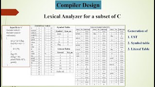 Lexical Analyzer for a subset of C [upl. by Link]