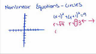 Geometry  6  Nonlinear Equations  Circles [upl. by Mendel]