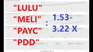 Most Undervalued Growth Stocks 8th Nov2024 [upl. by Ynamad644]