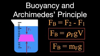 Buoyancy and Archimedes’ Principle An Explanation [upl. by Neall]