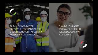 Trabajo Decente y la Debida Diligencia en materia de Derechos Humanos [upl. by Ikir]