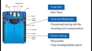 Saltwater battery [upl. by Minny]