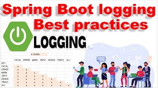 Spring Boot Logging Best practices [upl. by Weihs174]