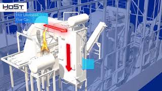 How Does a BiomassWoodfired Boiler Plant Work  HoSt Bioenergy Systems [upl. by Aelgna]