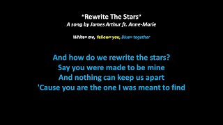 Rewrite the Stars Karaoke Duet  Male Part  Full Version [upl. by Hadria]