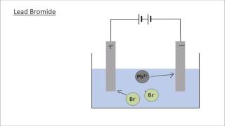 Electrolysis  The Basics  GCSE Science  Chemistry  Get To Know Science [upl. by Nyroc]