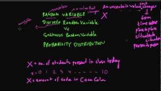 S1 Random Variables Part1 Discrete Random Variables Probability Distributions [upl. by Armbrecht]